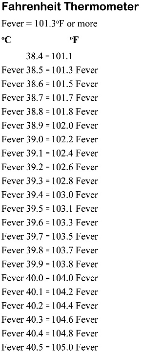 Thermometer Chart For Fever